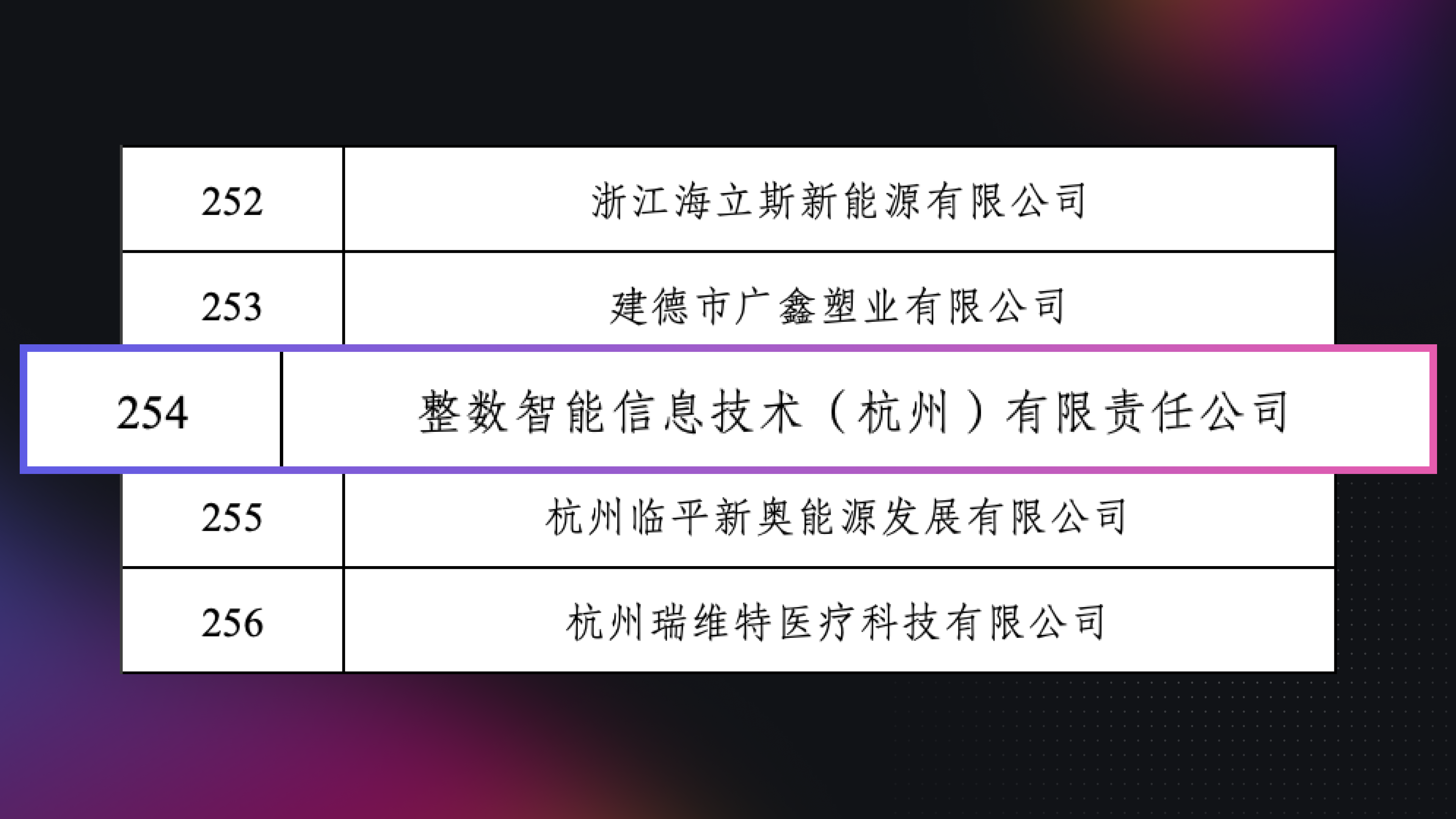 整数智能获浙江省专精特新中小企业认定